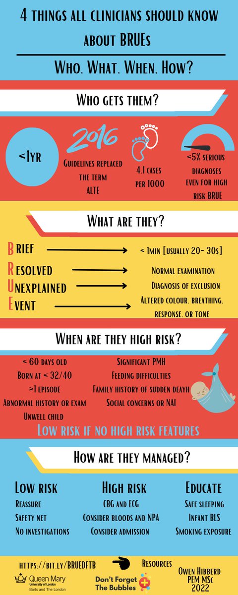 How to manage BRUEs Thanks to the PEM MSc team for this nugget of information Check out the masters programme here mastersinpem.com