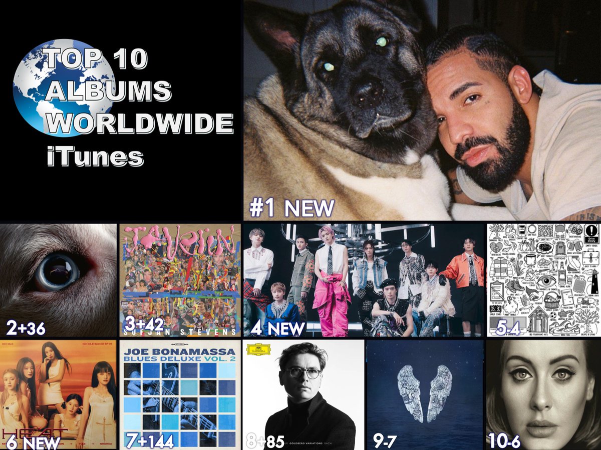 🔝 🔟 ALBUMS ON WORLDWIDE ITUNES
1⃣For All The Dogs - #Drake
2⃣The Dark Side of the Moon Redux - #RogerWaters
3⃣ Javelin - #SufjanStevens
4⃣Fact Check - The 5th Album - #NCT127
5⃣Autumn Variations - #EdSheeran
6⃣HEAT - #GIDLE 
7⃣Blues Deluxe Vol. 2 - #JoeBonamassa
8⃣J. S. Bach:…