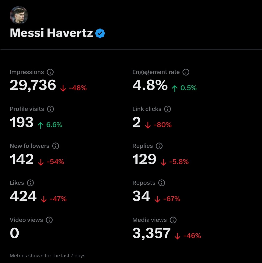 Messi Havertz tweet media