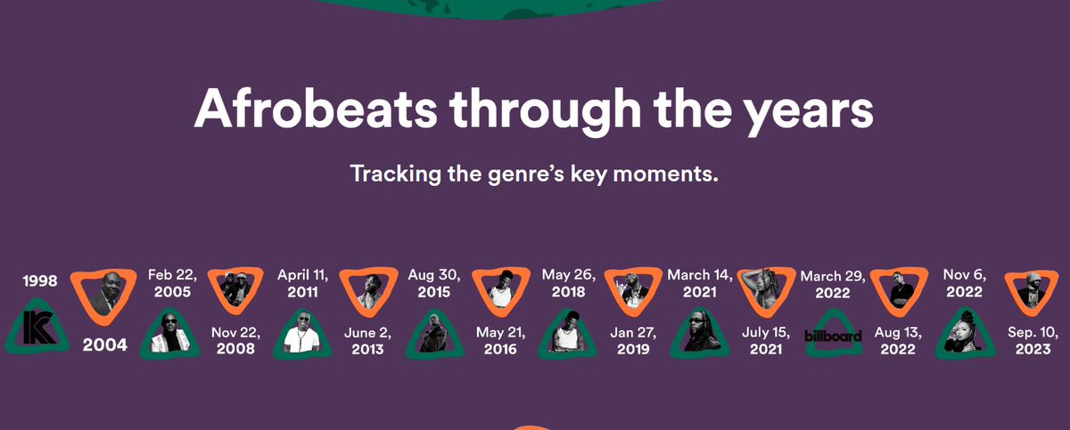 Something fascinating about the new <a href="/SpotifyAfrica/">Spotify Africa</a> website is that actual data is showing the growth of Afrobeats. So detailed. 🥹 I have spent more than 1 hour touring the website. afrobeats.byspotify.com 

#SpotifyAfrobeats #journeyofabillionstreams #SpotifyAfrica