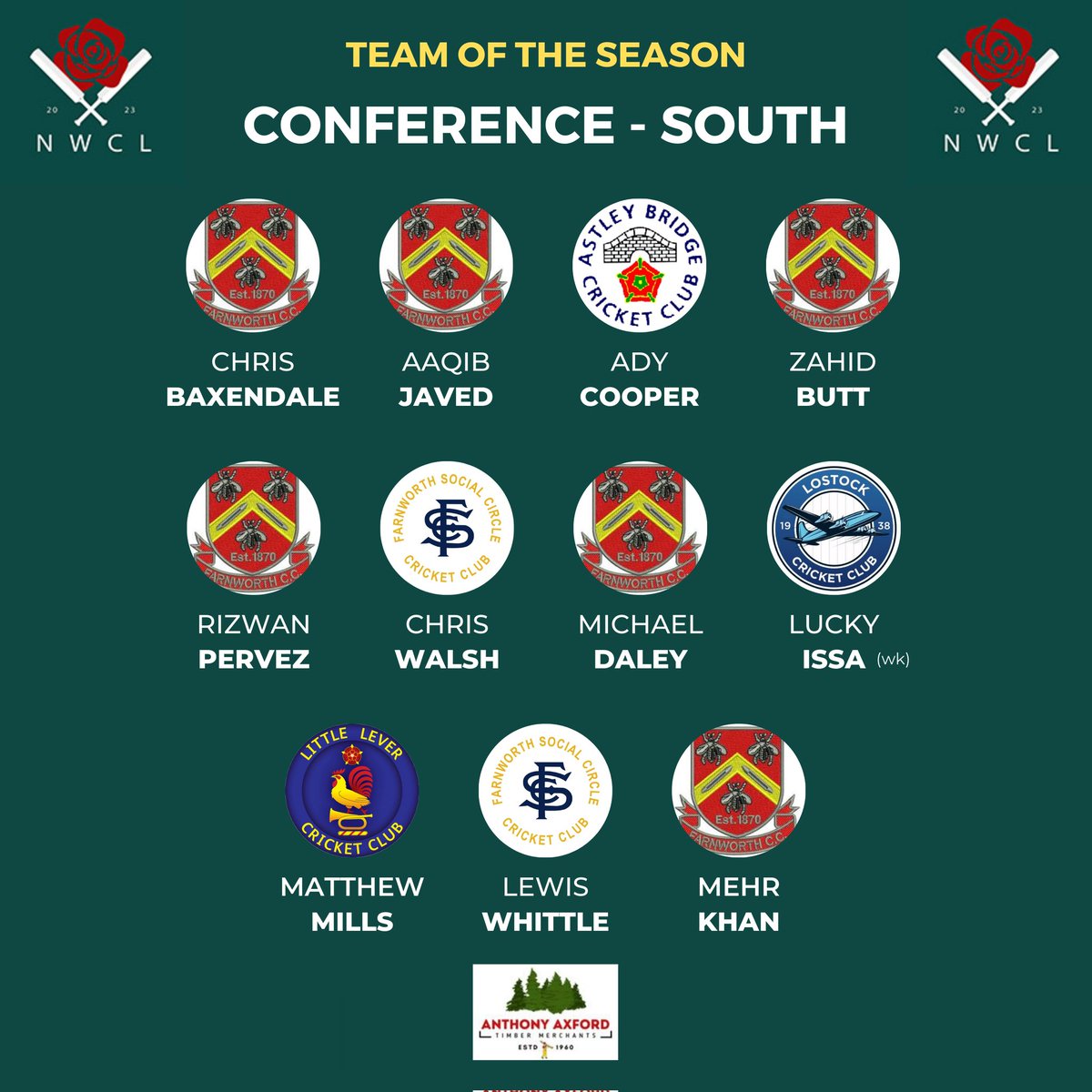 nwcricketleague's tweet photo. 🤩 Conference - South TOTS 🤩

@AstleyBridgeCC1 duo, Ady Cooper &amp; Ishy Patel are named as Player &amp; Young Player of the Season 🏏 https://t.co/kfMMUbxyss