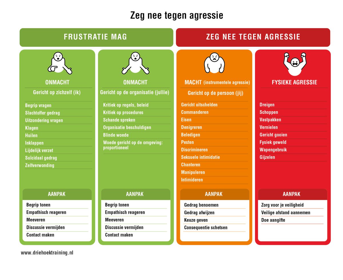 Tweede Kamer wil meer doen aan agressie tegen zorgpersoneel <a href="/2eKamertweets/">Tweede Kamer</a> 
Laat mensen die agressief gedrag vertoond hebben tegen zorgmedewerkers een cursus volgen, zoals de LEMA cursus in het verkeer. 
Agressie in de zorg kan je niet maken 
academyinc.nl/zegneetegenagr…