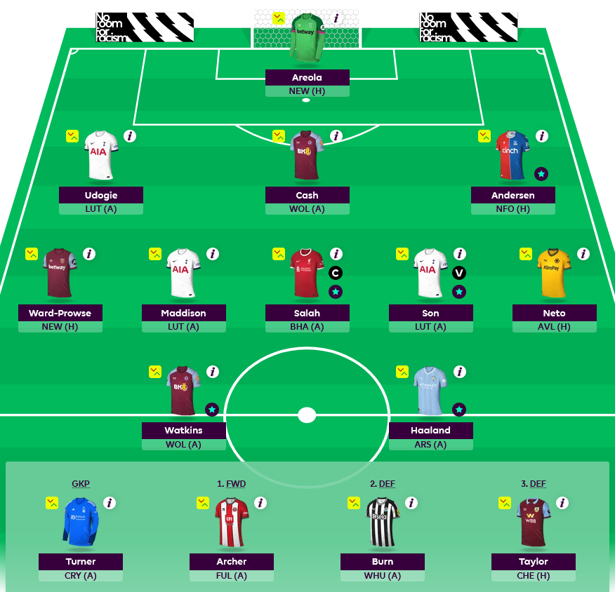 FSportsGreek's tweet photo. 🚨 Wildcard activated!
#FPL #FPLgr #FPLgr #FPLCommunity #GW8 https://t.co/IWotP3FqIF