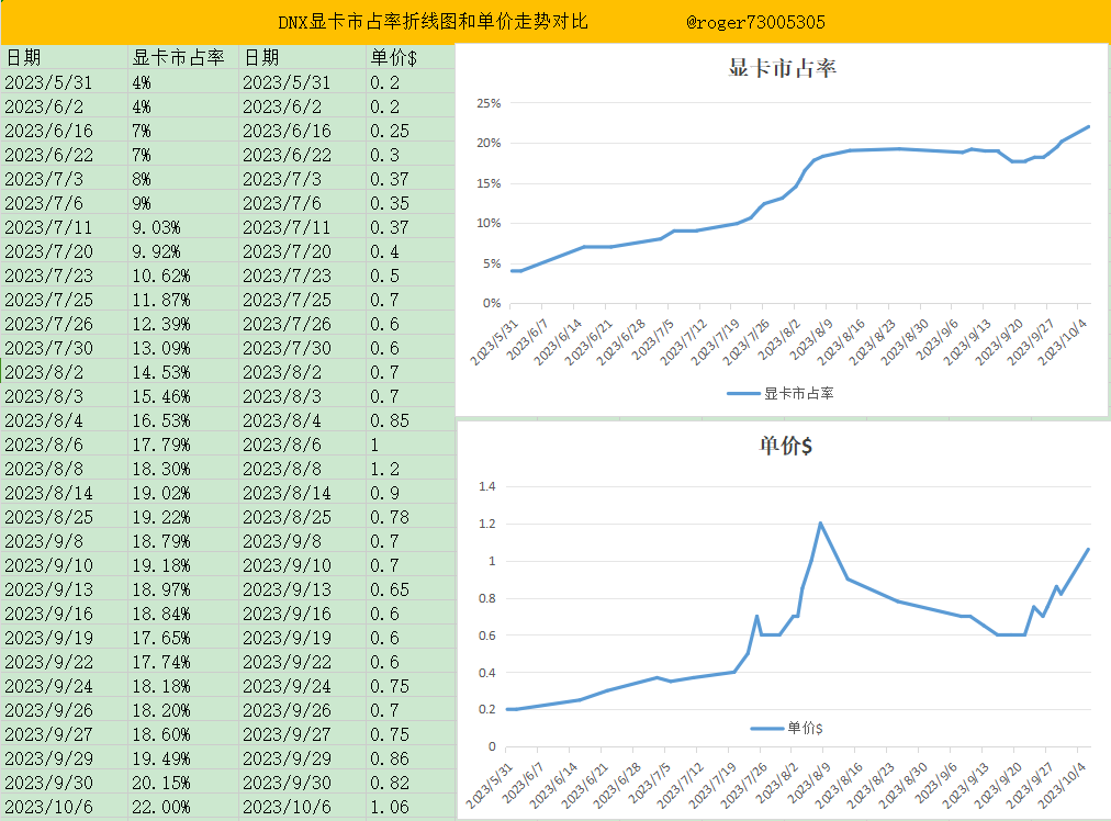 比特进 tweet media