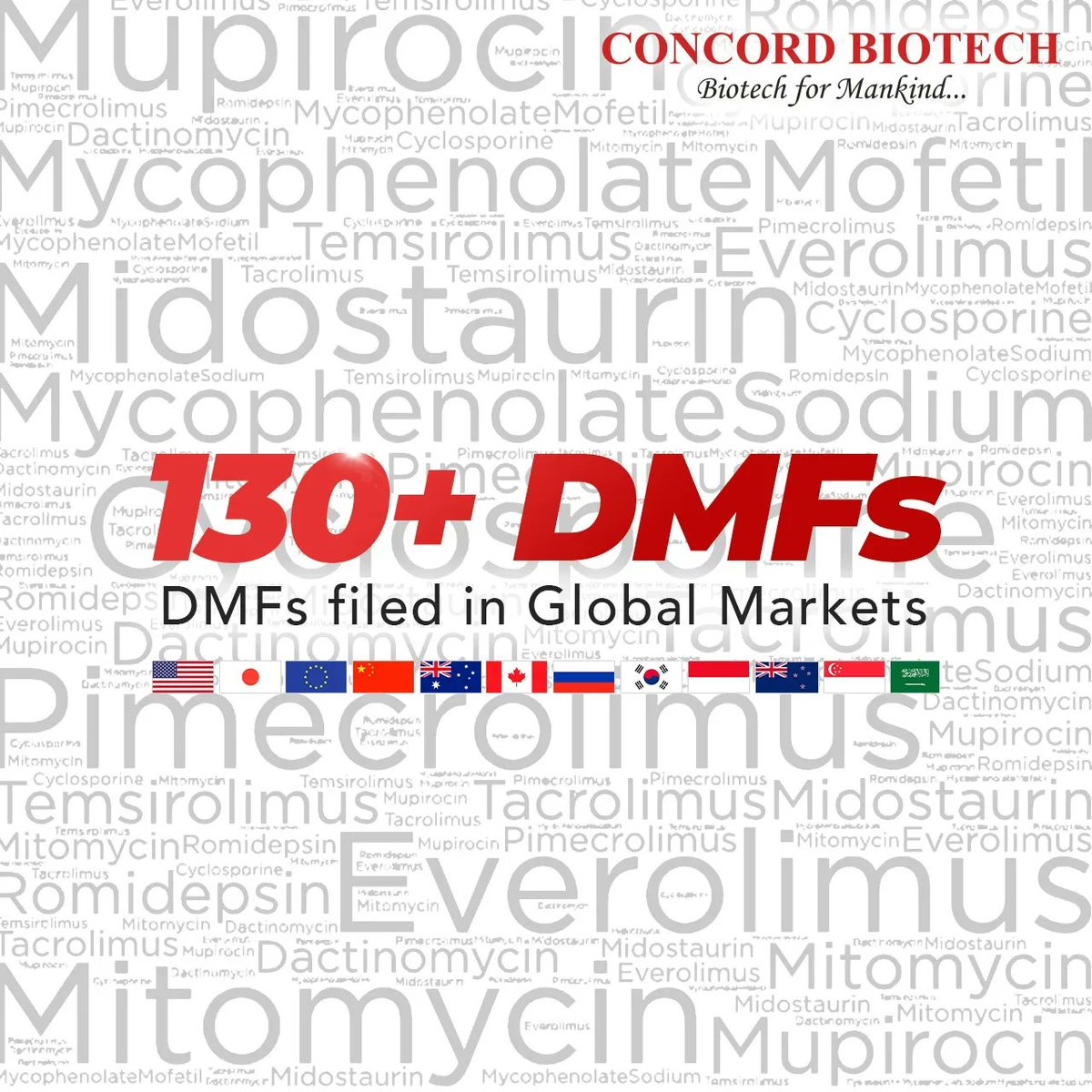 ConcordBiotech's tweet photo. Concord Biotech's achievement of filing 130 plus DMFs is a testament of our commitment.
These DMF filings span across 12 countries, highlighting Concord Biotech's impressive global footprint.
#DMF #Drugmasterfile #API #therapeuticsegment #formulations #globalfootprint https://t.co/caXEbLfZTu