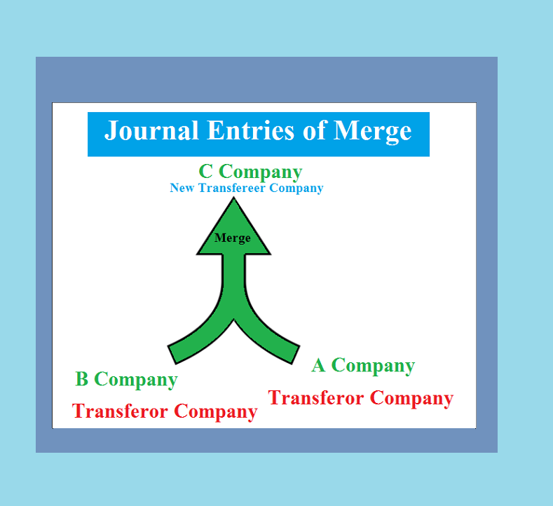 svtuitiondotorg's tweet photo. Journal Entries of Merge https://t.co/n4GFkYyvLE
#journalentries https://t.co/sgr5tfnNdQ