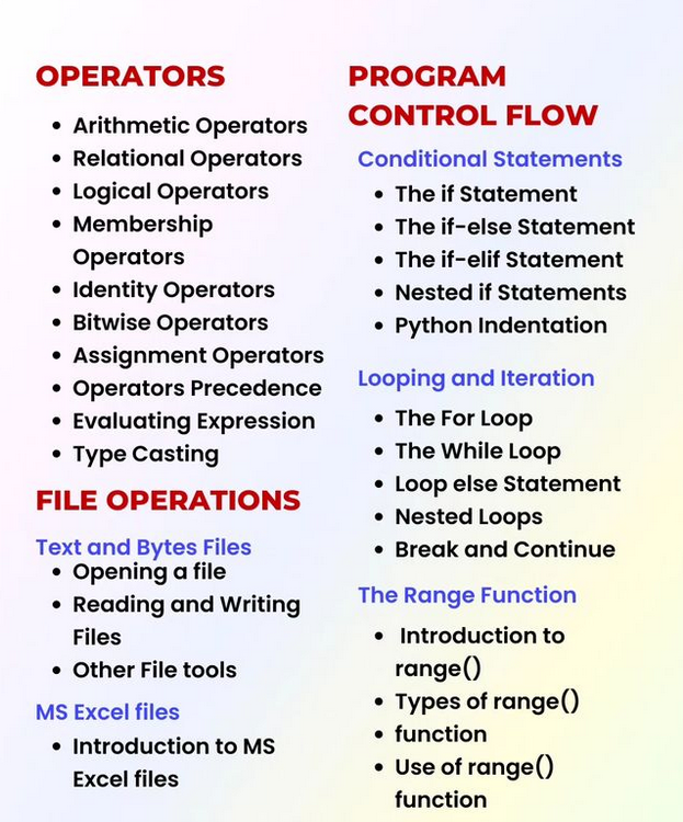 Python_Dv's tweet image. Here&apos;s a Detailed Syllabus that will help you master Python Programming !

#python #programming #developer #morioh #programmer #softwaredeveloper #computerscience #webdev #webdeveloper #webdevelopment #pythonprogramming #pythonquiz #ai #ml #machinelearning #datascience