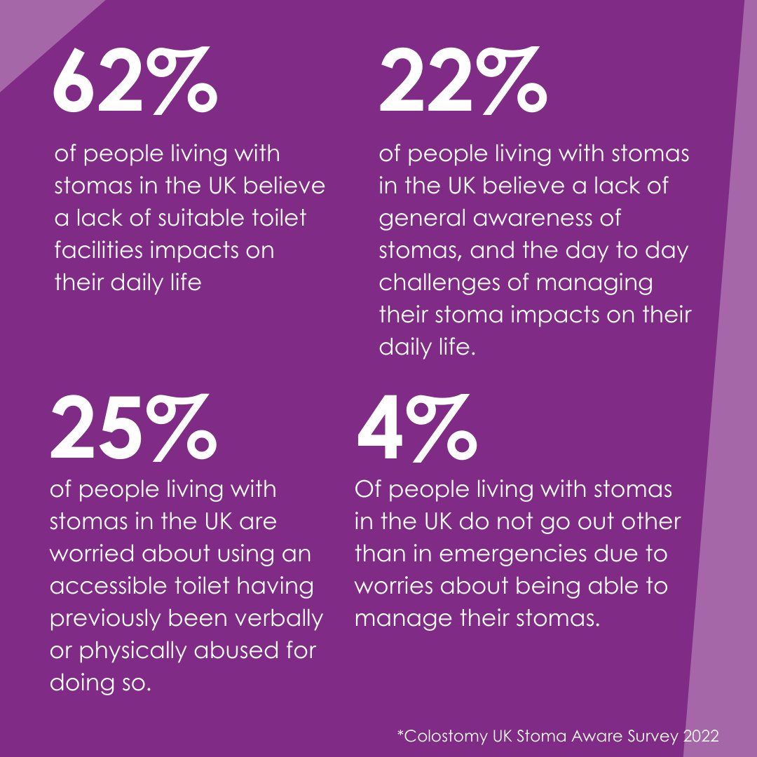 Today is #StomaAware Day.

Ignorance &amp; a lack of suitable facilities create barriers that leave many of the over 200,000 people in the UK living with stomas feeling socially excluded.

Get involved today, and together, we'll Smash Social Exclusion for those living with stomas.