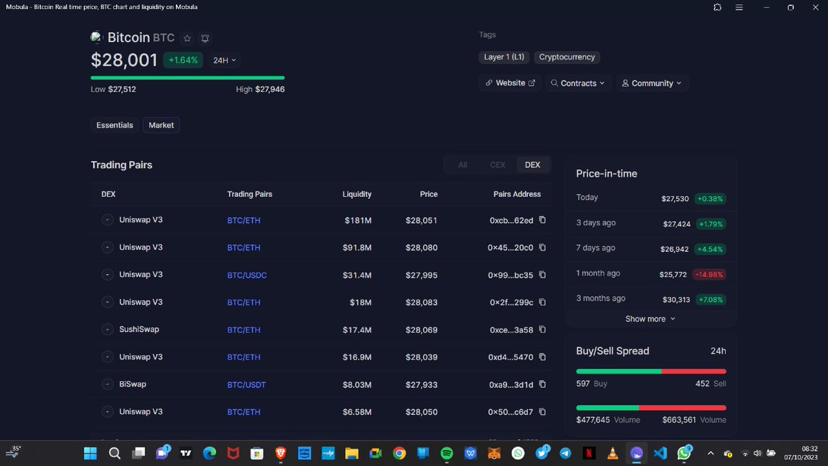 lincolnarunga's tweet photo. GoodMorning,
Another day to check what the market has to offer 😀.I call this Pre Bull run rally
#Bitcoin #Bullrun2024 #Mobls #MobulaFi where you get accurate on-chain data if your favourite Coins and Tokens https://t.co/JVyGY7XzWT