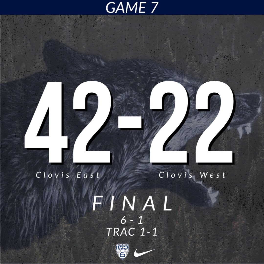 Final score