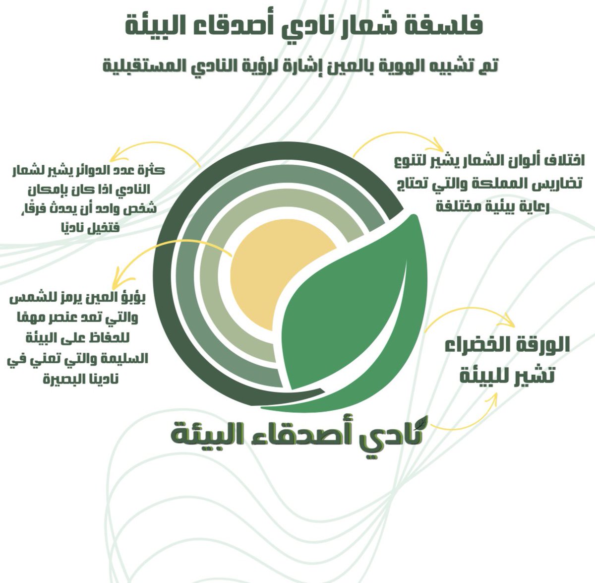 JU_EnvironmentC's tweet image. فلسفة الشعار الرهيب 🤩🤩