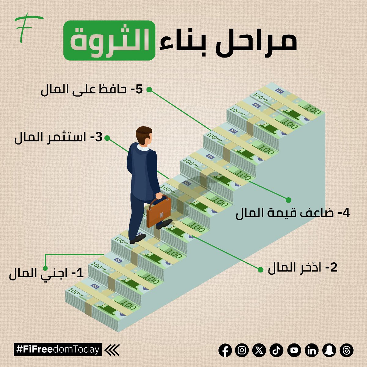 fifreedomtoday's tweet photo. مراحل بناء الثروة… من أين تبدأ؟
#Phases #Building_Fortune #fifreedomtoday
#مراحل #ثروة https://t.co/XoGdyssXGi