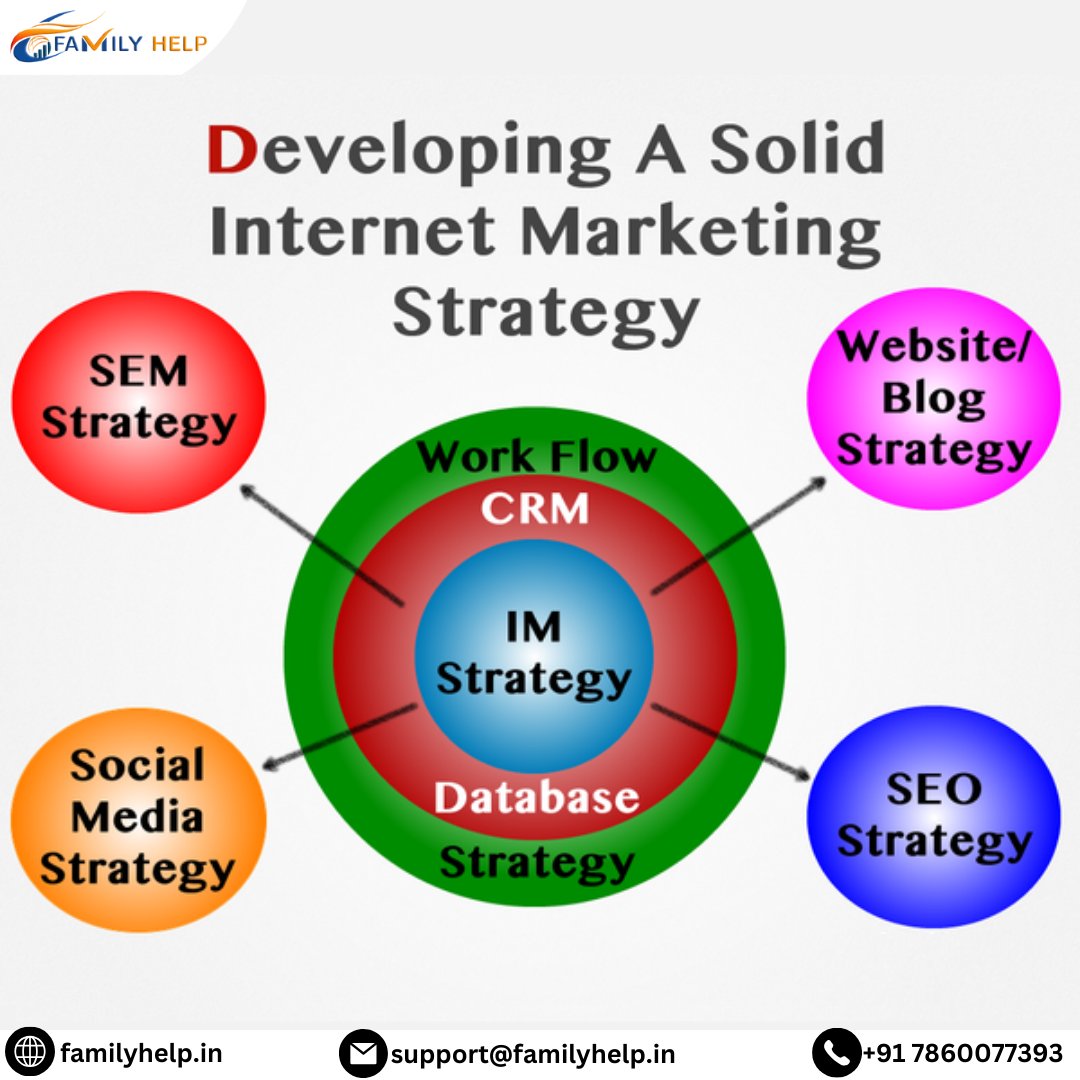 Develop a strong content distribution strategy to ensure your content reaches the right audience.

#digitalmarketing #internetmarketingstrategy #seostrategy #semstrategy #socialmediastrategy  #websitestrategy  
#FH387
#familyhelp387
Contact for More Details :- +91 7860077393