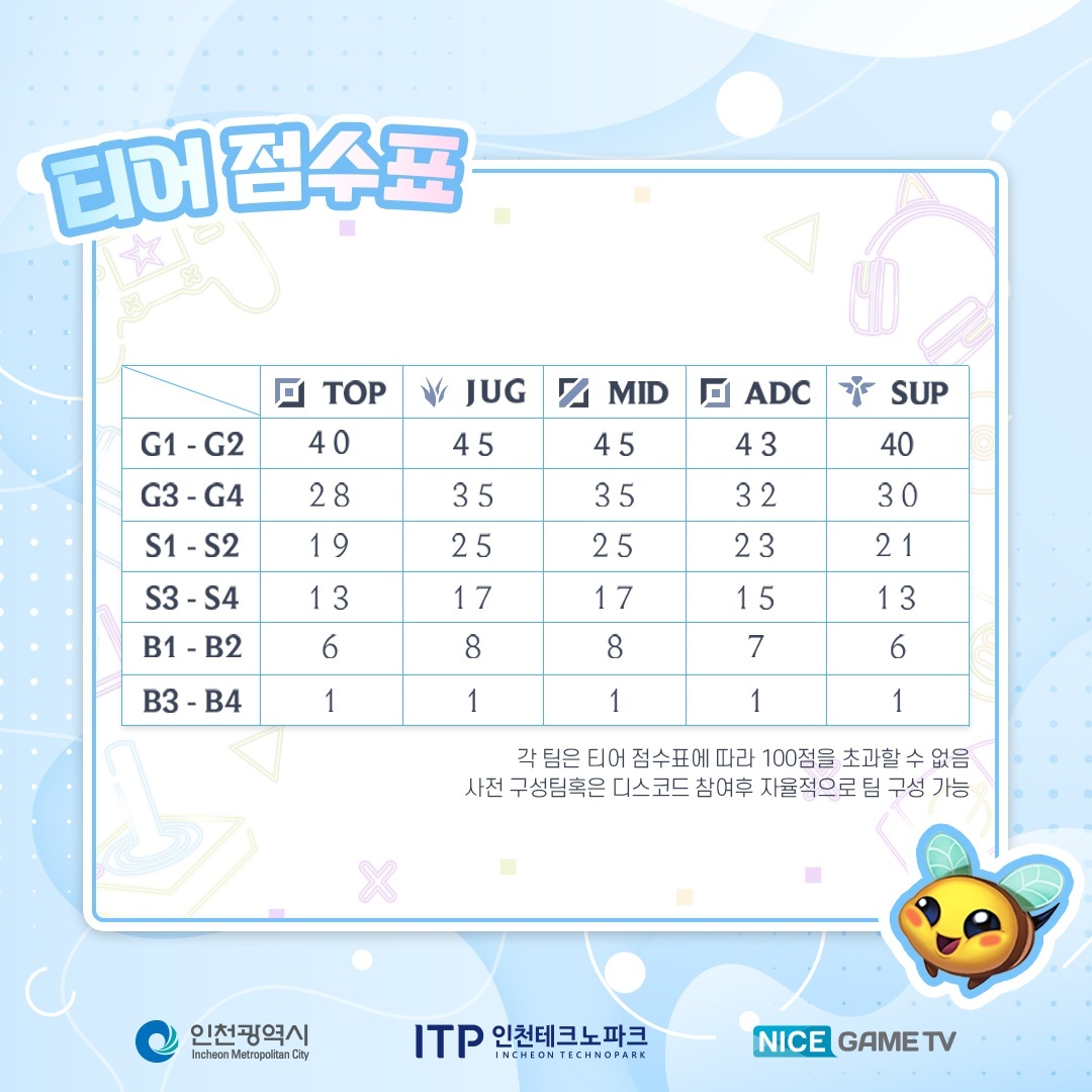 💙 그들만의 리그 - 작은것들을 위한 대회 ❤️

평범한 브실골이었던 내가 이 세계에선 최강자?

❗️그들만의 리그❗️에서 실력을 뽐내보세요🔥
오직 🤍브실골🤍 티어만이 참여할 수 있는 리그오브레전드 대회로 🏆상금과 이벤트 경품🏆까지 준비되어 있으니 많은 관심과 참여 부탁드립니다‼️