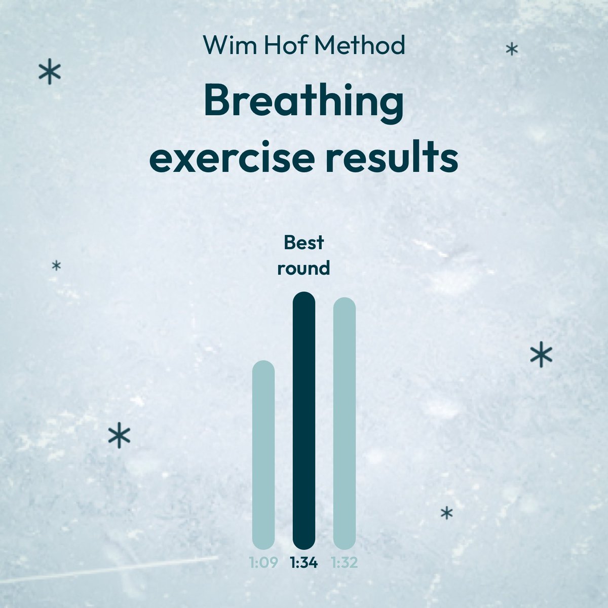 Breathing allows the body to draw in oxygen (O2) and discard carbon dioxide (CO2), or more accurately to balance ratios of O2:CO2 in our brain and body. 

#breathwork to start the day 🕑🤍🙏🏽