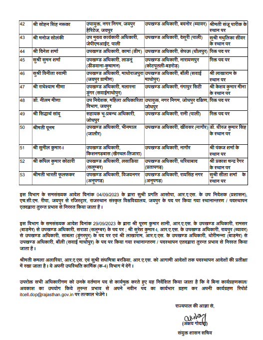 VikalpTimes's tweet image. #BreakingNews "53 RAS और 1 IAS का हुआ तबादला, कार्मिक विभाग ने जारी किए आदेश"

#RASTransfer #IASTransfer #RASTransferList #Rajasthan #HindiNews #SawaiMadhopurApp #VikalpTimes