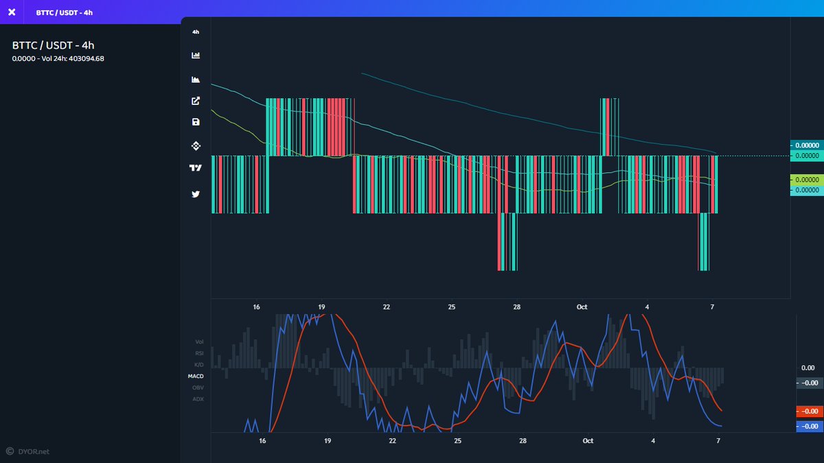 Hey Grok Daily tweet media