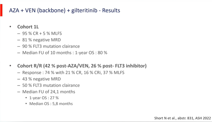 AML_Hub's tweet photo. CONGRESS | #IACH23 | #CoMyDAL
Thomas Cluzeau @thomas_cluzeau @Univ_CotedAzur shares his thoughts on the most promising agents in development:
· IMGN632 plus Aza-Ven backbone
· Gilteritinib plus Aza-Ven backbone
· Magrolimab in TP53m AML
@TheIACH #IACH2023 #amlsm https://t.co/sRWVil9wUe