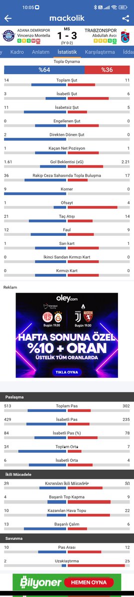 Doğru dostum, o zaman tek kale oynamıştık, dün farktan kurtulduk diye şükrediyoruz (!)
Skor yorumlarında bugün, yersen...