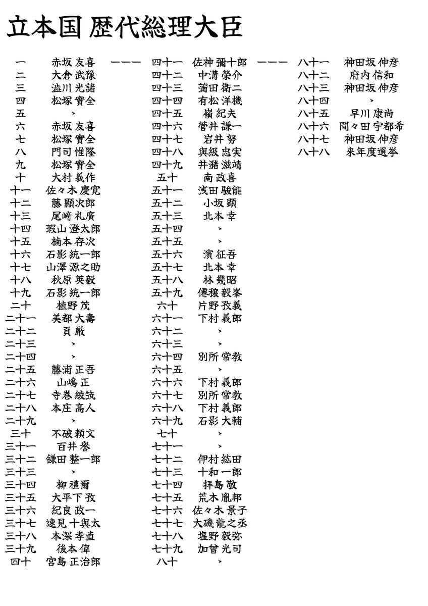 False_Lifo's tweet photo. 歴代首相
(一部仮もあり) https://t.co/2wIvadWJpu