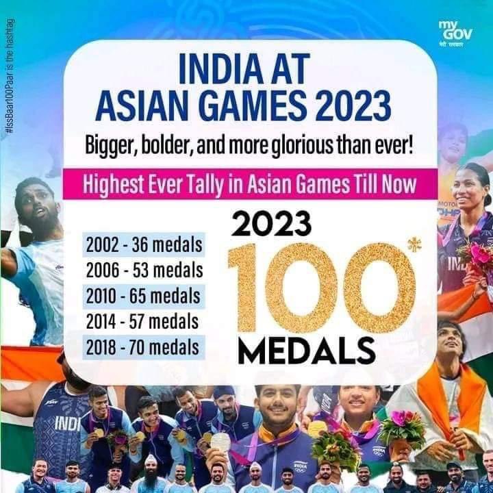 Congratulations 🎊 To All #indianplayers #ProudIndian #AsianGames #AsianGames2023
