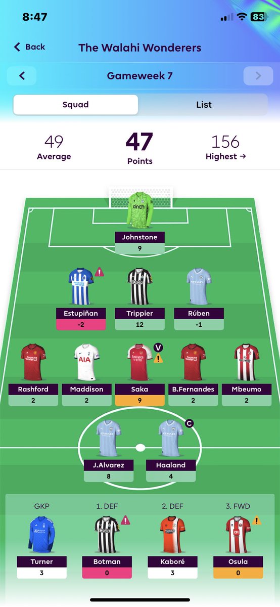 FPLCap's tweet photo. GW7 - 2 players, 2 own goals 🫠

🌎1.1M  (⬇️310K) https://t.co/MHdLhEPSZX