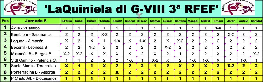 'La Quiniela dl G-VIII  3ª RFEF' / Temp. 2023-24 / Jornada 5 - Página 2 F70mVAeXEAAaZ4R?format=jpg&name=900x900