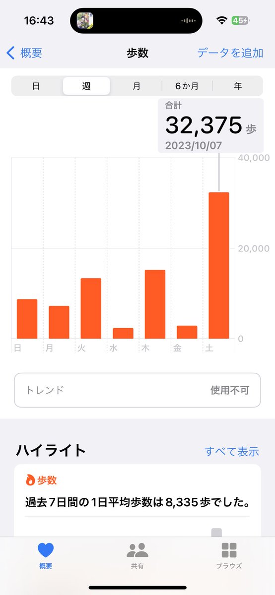 だいぶ歩きました…今日は終わりの予定…