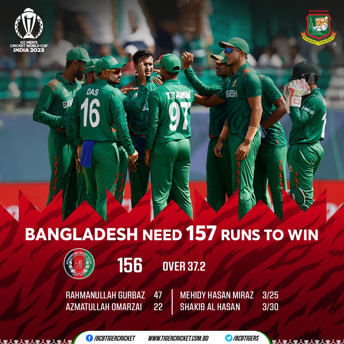 ICC Men's Cricket World Cup 2023
Bangladesh 🆚Afghanistan 🏏

Bangladesh need 157 Runs to Win

Photo Credit: ICC/Getty

#BCB | #AFGvBAN| #CWC23