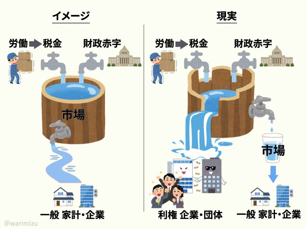 「子ども・子育て拠出金」について
これ、皆さんご存知がないかもしれないのですが、しれっと作られた社会保険料の増税なんですね。
解説します。怒りがこみ上げますから読んでください。
