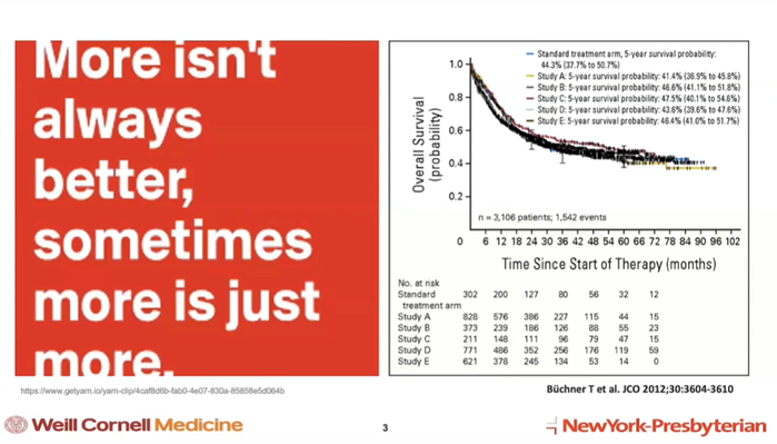 AML_Hub's tweet photo. CONGRESS | #IACH23 | #CoMyDAL
Gail Roboz @WCMLeukemia @nyphospital asks whether adding more agents is better?
· Additive strategy for FLT3 inhibitors on top of baseline agents
· Triplets may not add everywhere, patient decision making needed
· Power triplets and suggestions for OS benefit with FLAG-Ida+Ven, ClIA+Ven
· Unable to do all the randomized studies needed for all patient subgroups and drug combinations
· Excitement over potential menin inhibitor triplets with low and intensive chemo
@TheIACH #IACH2023 #AMLsm