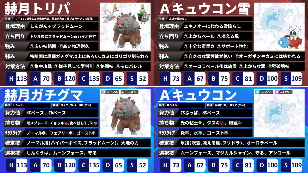 terupoke9's tweet photo. 【世界大会出場者が解説】
最高の基礎知識！対策しないと後悔する新登場の対策必須構築7選！

その7つとは
①赫月トリパ
②Aキュウコン雪
③ジャラランガ+＠
④キュウコン晴れ
⑤ニョロトノ雨
⑥ケッキング+マタドガス
⑦エンペorミロの勝ち気

▼詳しくはコチラ！
https://t.co/4AXXNslSdX
(1/2) https://t.co/V2xUefFcrl