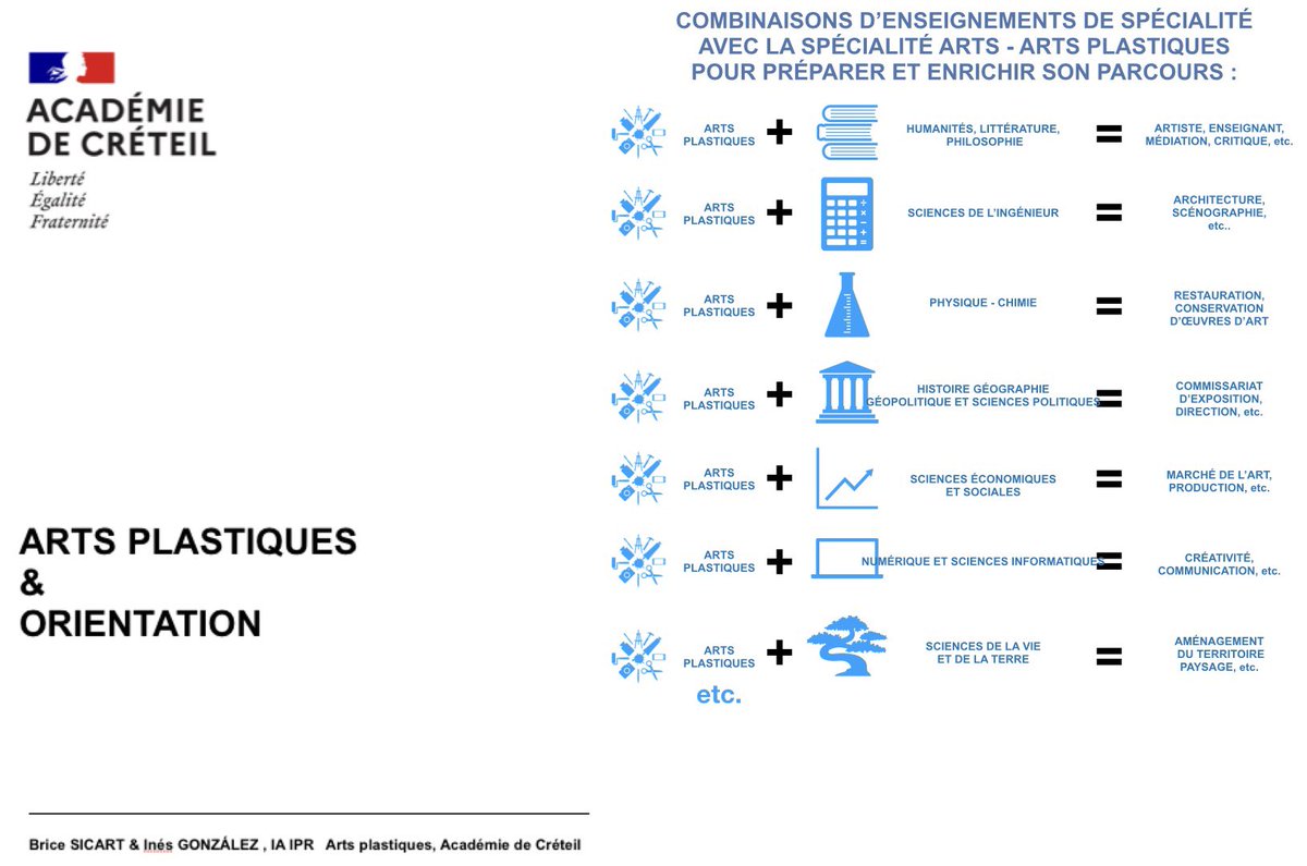 SICARTB's tweet image. Salon @letudiant des #Formations &amp;amp; #métiers artistiques de Paris 7 &amp;amp; 8/10
Parc des expositions de la Porte de Versailles : Plaisir de présenter les #CPESCAAP #ClassesPréparatoires aux #ÉtudesSupérieures Classes d’Approfondissement en #Artsplastiques @igartsplastique #Orientation