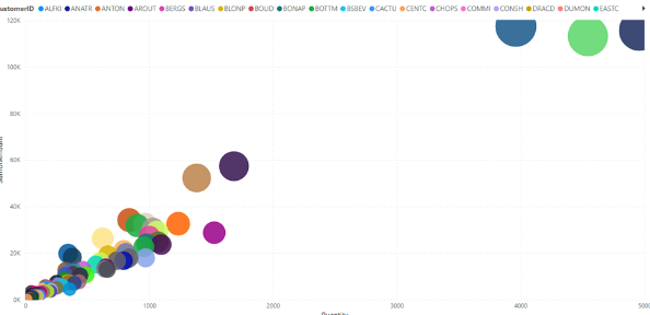 ahmetconnection's tweet photo. I just published Scatter plots: Visualize relationships in data in Power BI. if you want to read the article about it the link is below.

https://t.co/STi4TqPxYP

#scatter #datavisulation #powerbi #scatterplot #tableau #DataAnalytics https://t.co/iJ9upUc3JA
