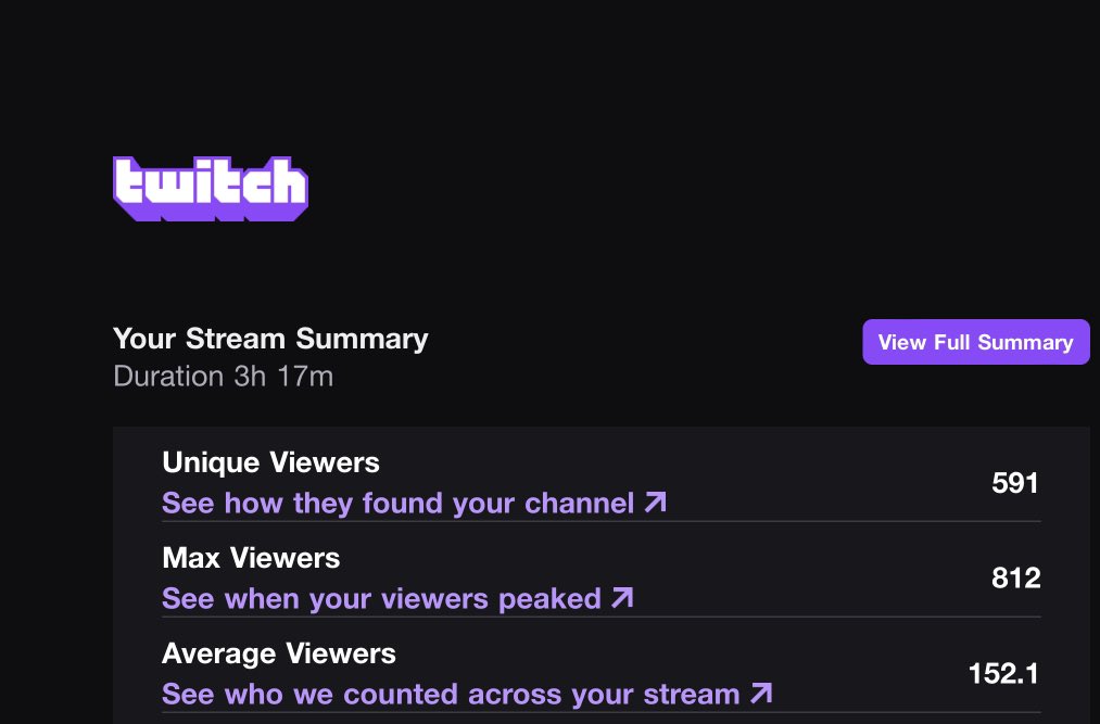 biggest shoutout <a href="/TermK47/">Term</a> for the raid and then building myself up the extra couple hundred views 🫶🏽, even on the days you don’t understand why you make content, the community shows you why you should, i was blessed and i appreciate every single person that sticks around 🩷
W🐐🔥