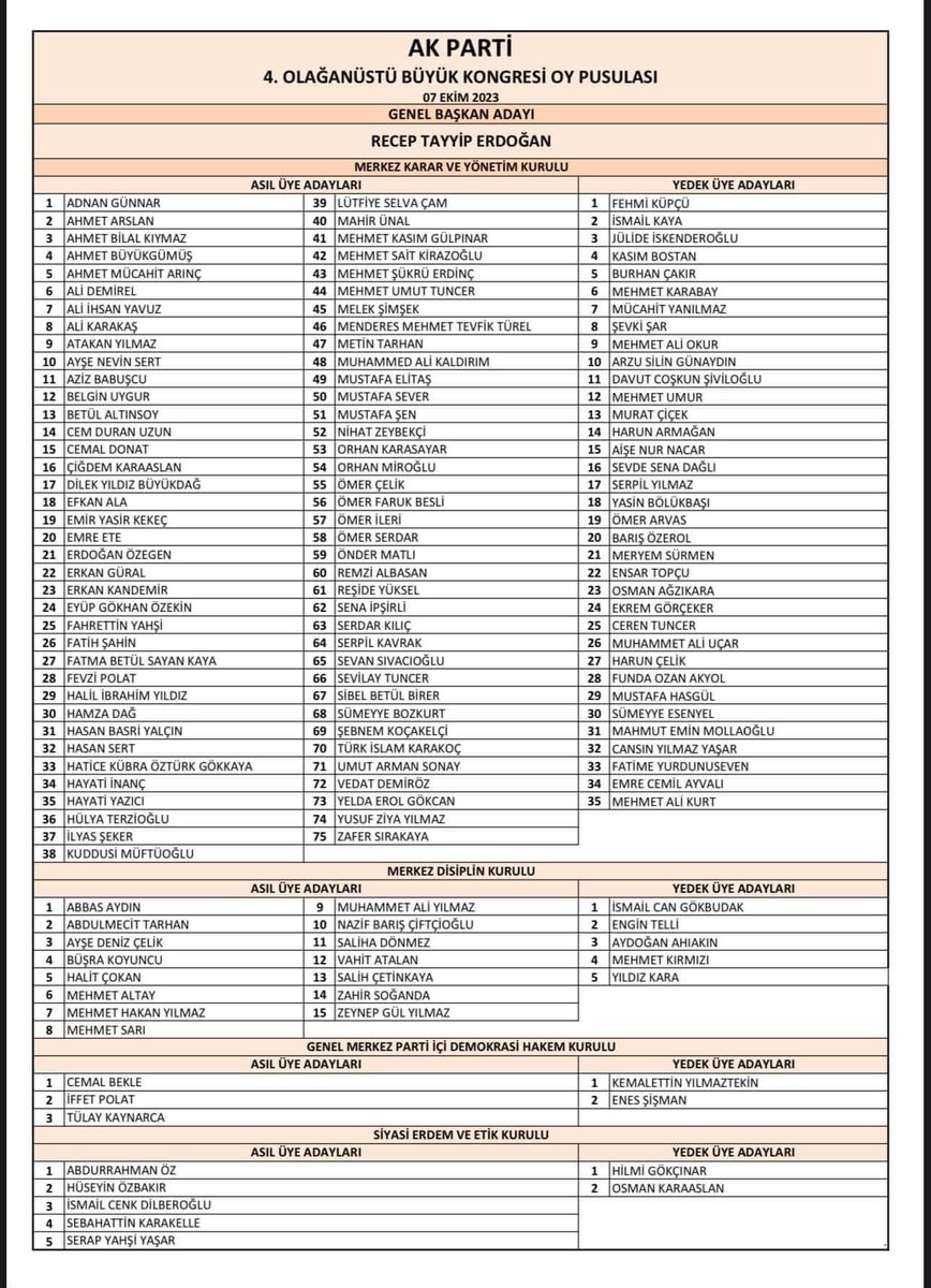 Cumhuriyetin Yüz Akı, 
Türkiye'nin Ortak Aklı…

Partimizin 4. Olağan Büyük Kongresindeyiz.
MKYK üyeliğine seçilen 27. Dönem Gaziantep Milletvekilimiz <a href="/MSaitKirazoglu/">🇹🇷 Mehmet Sait Kirazoğlu</a> kardeşimi tebrik ediyorum.
Kongremiz ülkemize ve milletimize hayırlı olsun..

<a href="/RTErdogan/">Recep Tayyip Erdoğan</a>
<a href="/Akparti/">AK Parti</a>
