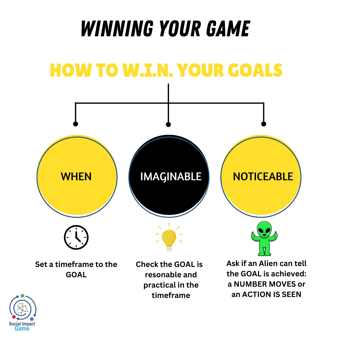 SocImpactGame's tweet photo. 🏆 Unlock the winning formula! 🚀 Dive into and learn the game-changing strategies to set goals.
How will you set your next WINNING GOAL? 
#socialimpact #makeadifference #socialenterprise #MakeImpactHappen #SocialImpactGame https://t.co/P7tBWHrzGx