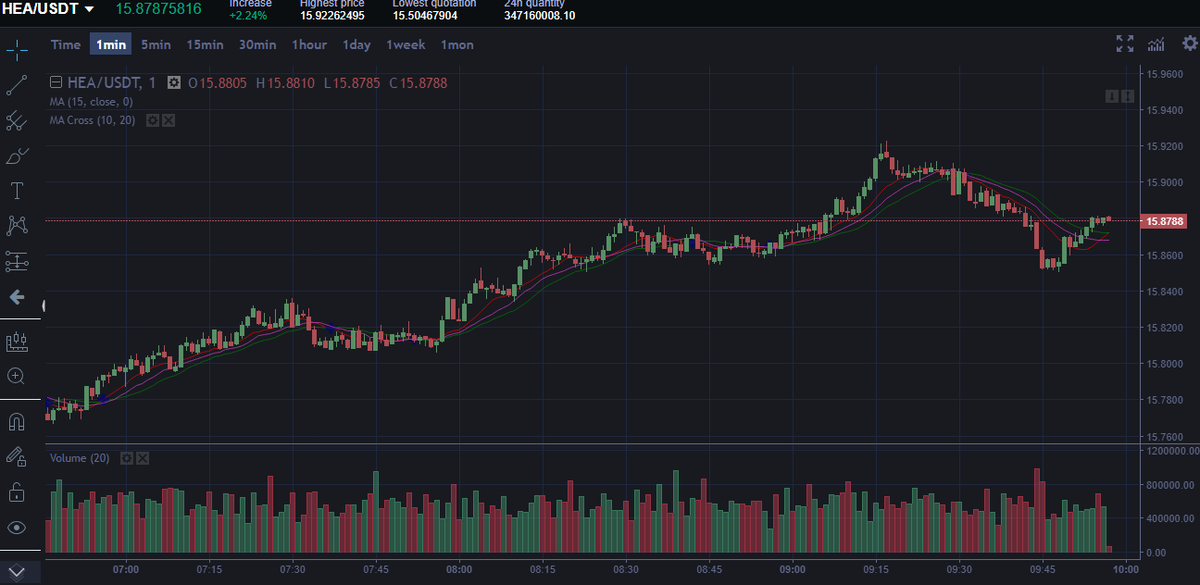 jluan_ro's tweet photo. SHIBOSO - The OG $SHIB Team Whales and admins Relaunched New Token Called #SHIBOSO Chart - https://t.co/P8KBc2Riop $btc #crypto #btc📷 $eth #eth #bitcoin📷 #ethereum https://t.co/asH7ISIJhq