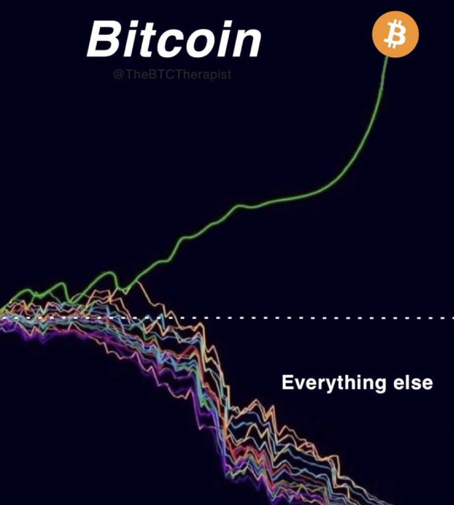 BitcoinBanjoX's tweet photo. Only sell your bitcoin to buy things you NEED. Everything else will lose your money. https://t.co/slHeIMsOdU