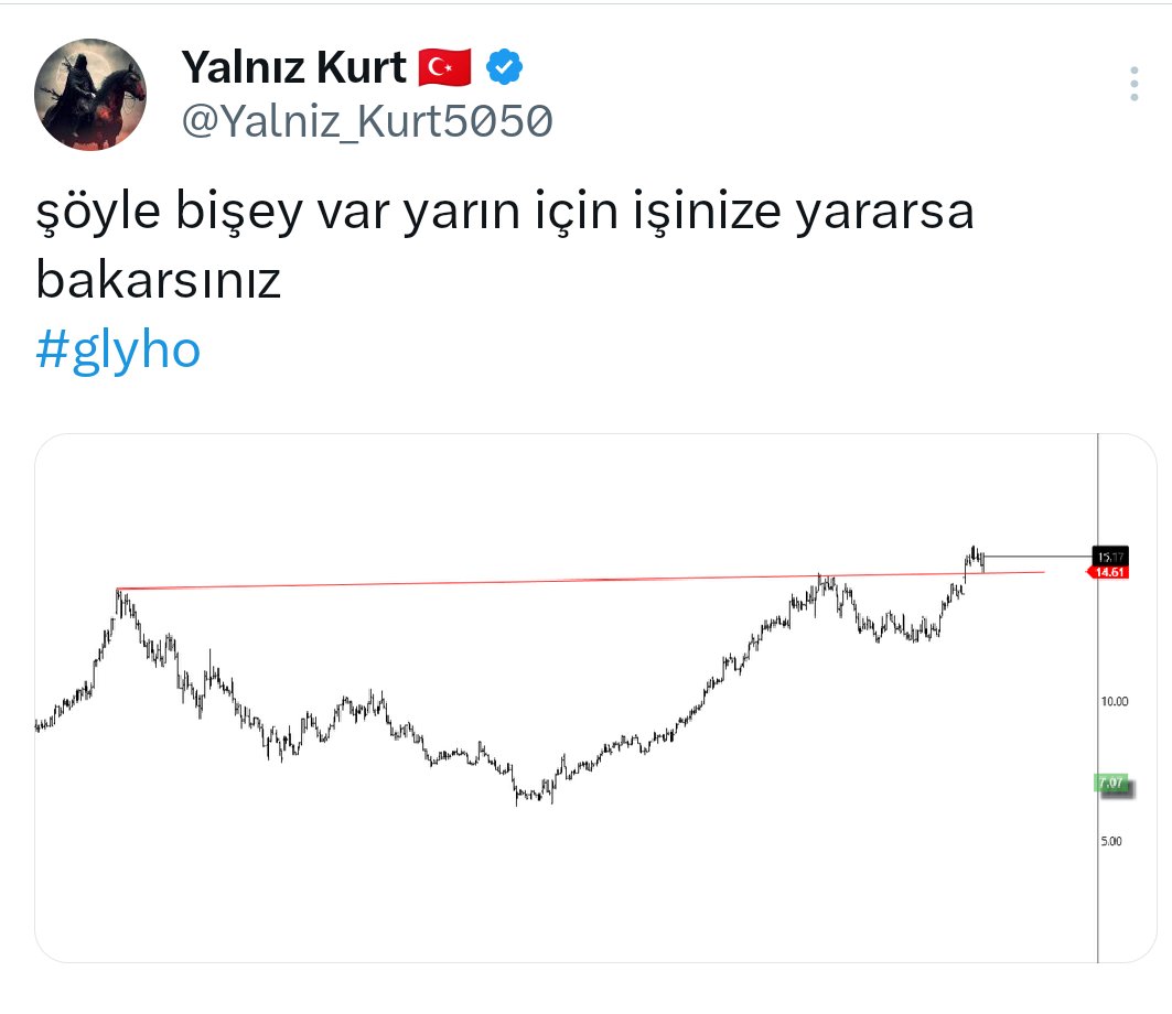 Bamsibeyyy's tweet photo. #glyho teknik analizimiz 👇

2 iş günü önce 15 TL civarı teknik analizi yapılan #hisse mız %5civari prim yapmış olup, aşağıdaki görseli inceleyiniz 👇

🇹🇷@Yalniz_Kurt5050 🇹🇷 :TAKİP 

#doher #mhrgy  #borls #astor #gesan #tarkm #eupwr #cwene #kontr #bfren #YYAPI #hatsn #reedr 

👇 https://t.co/WpWl7SzUEl