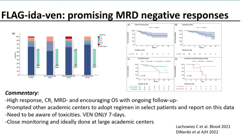 AML_Hub's tweet photo. CONGRESS | #IACH23 | #CoMyDAL
Naval Daver @Daver_Leukemia @LeukemiaMDA reviews firstline therapies for fit patients on behalf of Jessica Altman @jaltmanmd.
· Value of molecular MRD in getting data quickly, and potential to include NGS in regulatory endpoints
· Transplant decisions are dynamic
· Promising trial results of FLAG-Ida-Ven
· High interest in FLT3i including quizartinib, and exciting Aza-ven plus gilteritinib data
@TheIACH #IACH2023 #AMLsm