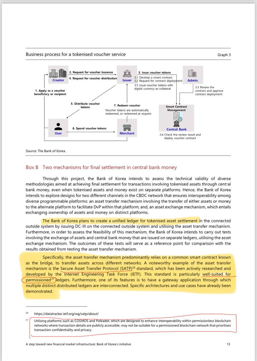 bigbagz30k's tweet photo. $Qnt #Overledger + #SATP
#CACTI #Hyperledger #IBM + #SATP
#BoK #BIS + #SATP
#BOE #BIS #ROSALIND + $QNT #SATP #OVERLEDGERPLATFORM
Are you paying attention anon
#btcβ―β―β― #eth #Bitcoinβ―β―β― #Ethereum #cryptocurrency #crypto #cbdc #blockchain $btc $eth $xrp $link #link https://t.co/3O6RlsvOu8