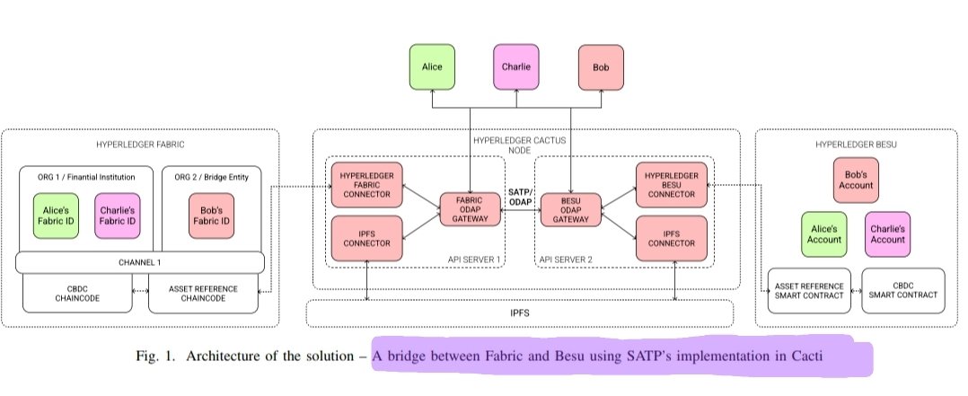 bigbagz30k's tweet photo. $Qnt #Overledger + #SATP
#CACTI #Hyperledger #IBM + #SATP
#BoK #BIS + #SATP
#BOE #BIS #ROSALIND + $QNT #SATP #OVERLEDGERPLATFORM
Are you paying attention anon
#btcβ―β―β― #eth #Bitcoinβ―β―β― #Ethereum #cryptocurrency #crypto #cbdc #blockchain $btc $eth $xrp $link #link https://t.co/3O6RlsvOu8