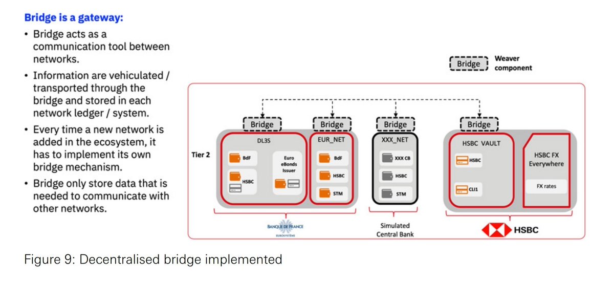 bigbagz30k's tweet photo. $Qnt #Overledger + #SATP
#CACTI #Hyperledger #IBM + #SATP
#BoK #BIS + #SATP
#BOE #BIS #ROSALIND + $QNT #SATP #OVERLEDGERPLATFORM
Are you paying attention anon
#btcβ―β―β― #eth #Bitcoinβ―β―β― #Ethereum #cryptocurrency #crypto #cbdc #blockchain $btc $eth $xrp $link #link https://t.co/3O6RlsvOu8