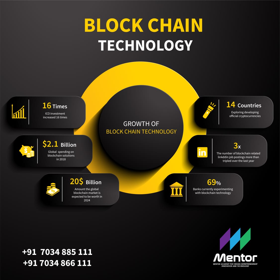 MentorAcadamy's tweet photo. Join the blockchain revolution! Discover how this transformative technology is reshaping industries and paving the way for a decentralized future. 

#MentorCollege #mentor #Mentoring #Guiding #Blockchain #ArtificialIntelligence #Btech #Engineering https://t.co/JVlcIUSREp