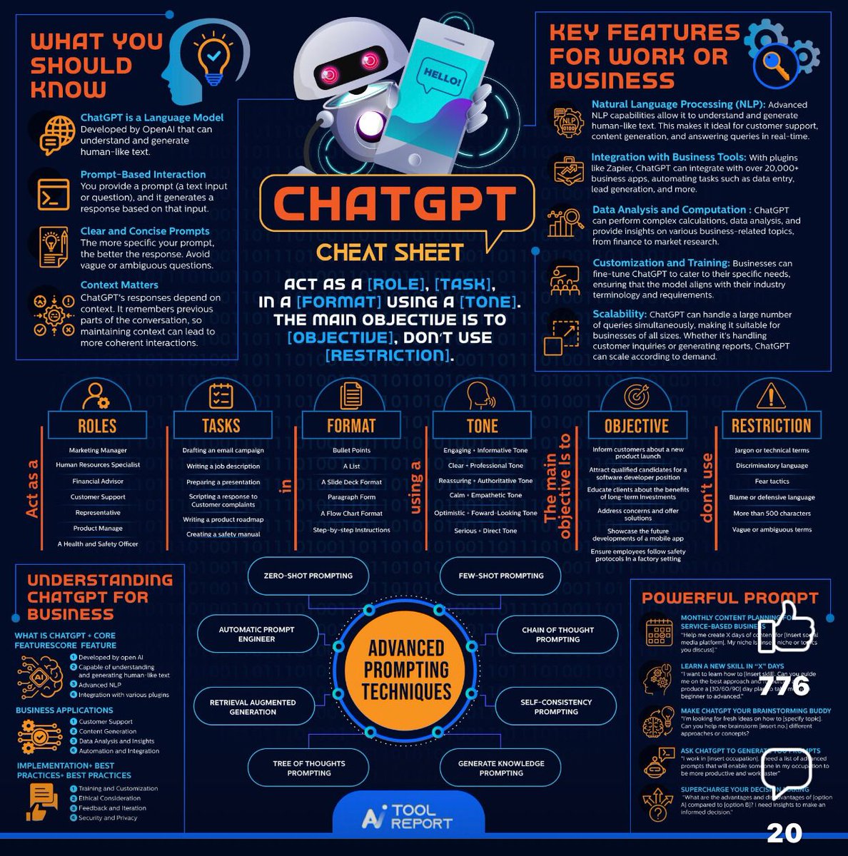 hackinarticles's tweet photo. ChatGPT Cheat Sheet

#infosec #cybersecurity #pentesting #redteam #informationsecurity #CyberSec #networking #networksecurity #infosecurity #cyberattacks #security #linux #cybersecurityawareness #bugbounty #bugbountytips https://t.co/lxtQr89xQx