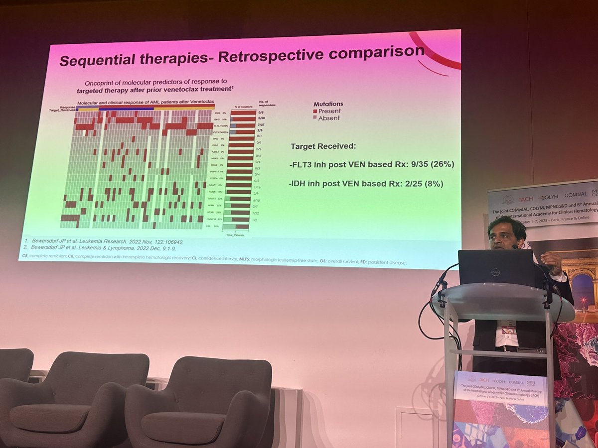 Dr_AmerZeidan's tweet photo. @Daver_Leukemia reviewing latest in idh1-2 and flt3 inhibition in #AMLSm at @TheIACH #COMyDAL https://t.co/hid1obQLED