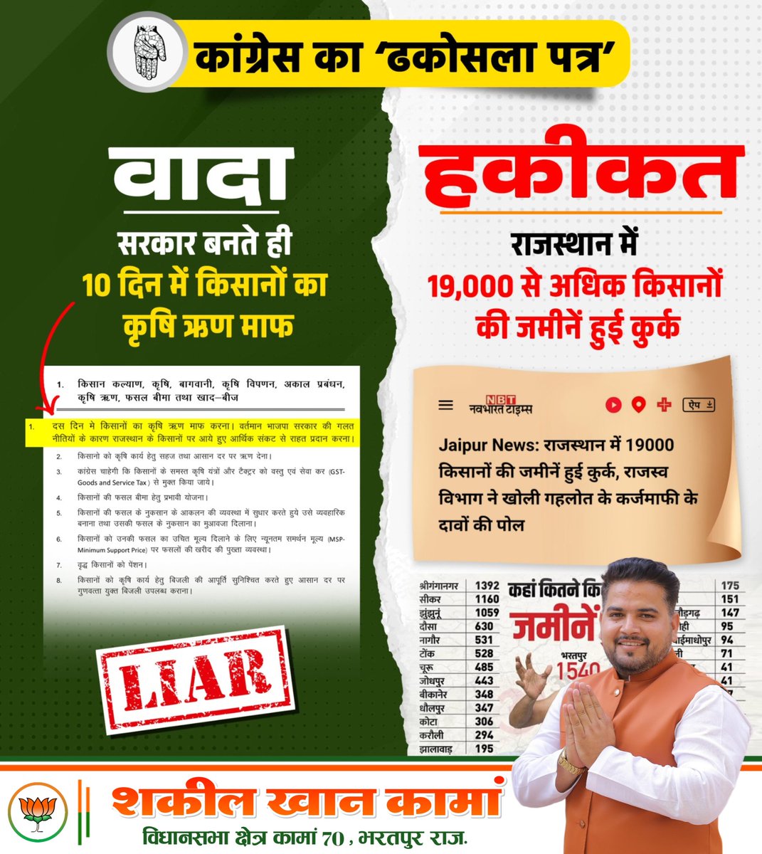Shakeelkhanbsp's tweet photo. कांग्रेस का ढकोसला पत्र।

#किसान_विरोधी_कांग्रेस
#BJP4Rajasthan #JaiJaiRajasthan #कामांविकास #राजस्थान_विजय_संकल्प_2023 #shakeelkhankaman #बदलेगाकामां #bjpagain2023 #kamanvikas #मेराकामां #कामवन

@narendramodi @AmitShah @JPNadda @VasundharaBJP @cpjoshiBJP @ArunSinghbjp https://t.co/rjrWfvpgiK