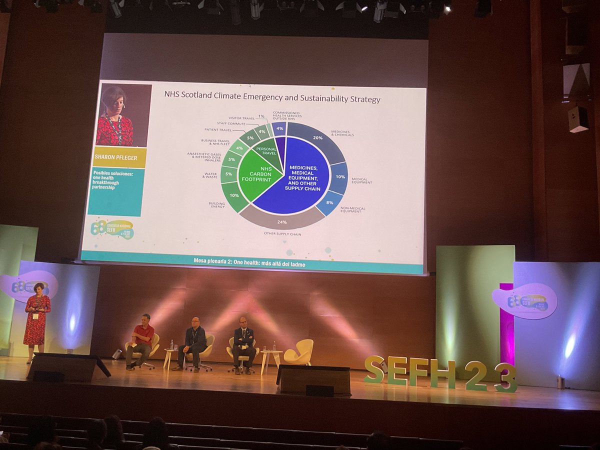 Ojo a la #HuelladeCarbono de los medicamentos que consumimos y prescribimos. Es incluso mayor, dado que todos proceden de terceros países 👇 #sefh23