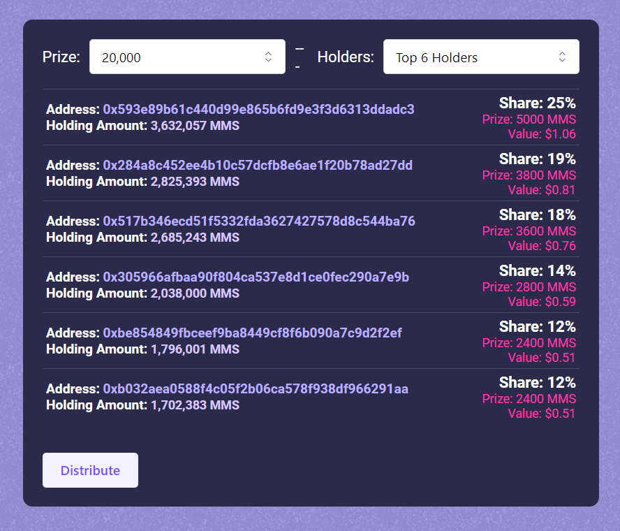 Mars_token2023's tweet photo. 🎁 20,000 $MMS Distributed to top 6 Holders.  

Round: #2  

✅Become a top staker or top holder to get rewards every week  

DApp: https://t.co/JorqMnA4ns
Don't just hold your MMS. Grow it.

#staking #DeFi #playtoearn #marsverse #cryptostaking #GAMEFI #Metaverse #NFT https://t.co/Qwt3s7KkdK